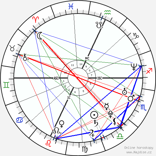 Elio Germano wikipedie wiki 2023, 2024 horoskop