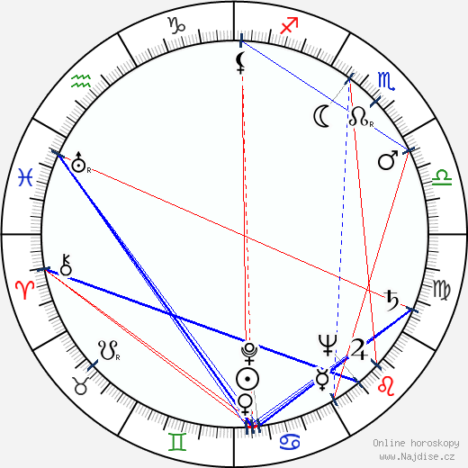 Elio Scardamaglia wikipedie wiki 2023, 2024 horoskop