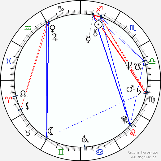 Eliott Keener wikipedie wiki 2023, 2024 horoskop