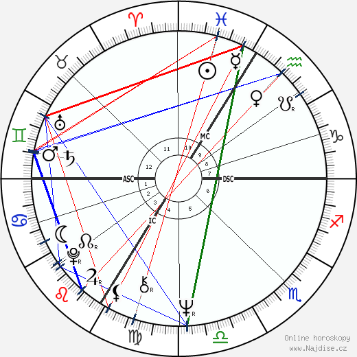 Elisabeth Badinter wikipedie wiki 2023, 2024 horoskop