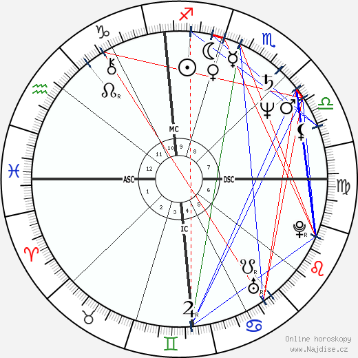 Elisabeth Clarke wikipedie wiki 2023, 2024 horoskop