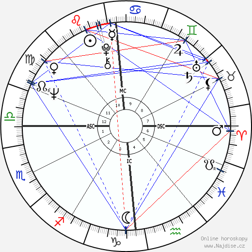 Elisabeth Depardieu wikipedie wiki 2023, 2024 horoskop