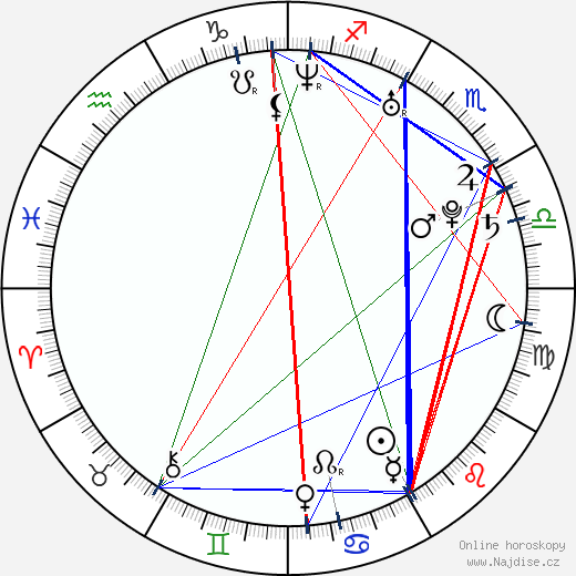Elisabeth Moss wikipedie wiki 2023, 2024 horoskop