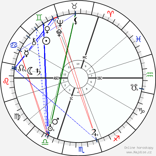 Elisabeth Schumann wikipedie wiki 2023, 2024 horoskop