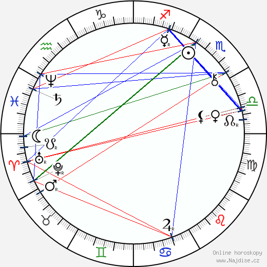 Eliška Krásnohorská wikipedie wiki 2023, 2024 horoskop