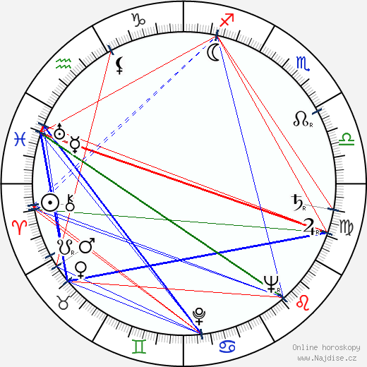 Eliška Slancová wikipedie wiki 2023, 2024 horoskop