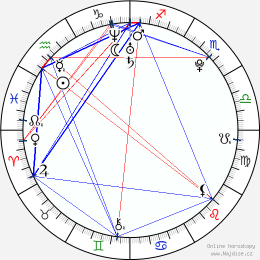 Elissa Sursara wikipedie wiki 2023, 2024 horoskop