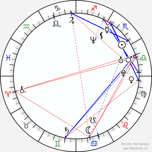 Elissar Zakaria Khoury wikipedie wiki 2023, 2024 horoskop