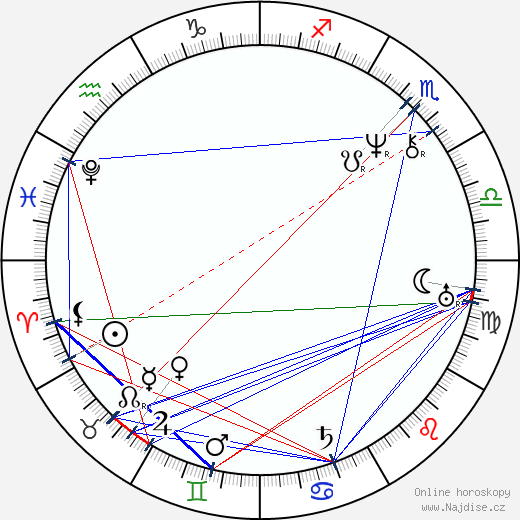 Eliza Acton wikipedie wiki 2023, 2024 horoskop