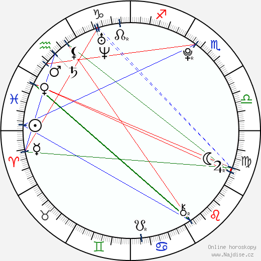 Eliza Bennett wikipedie wiki 2023, 2024 horoskop