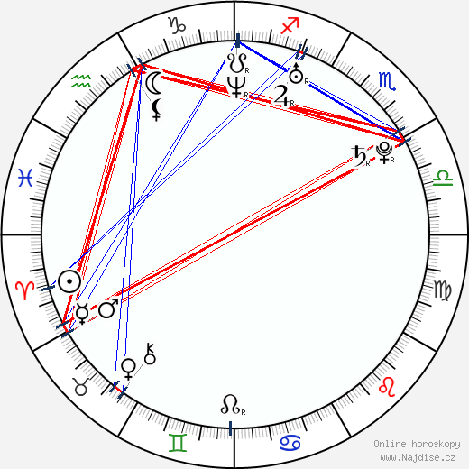 Eliza Coupe wikipedie wiki 2023, 2024 horoskop
