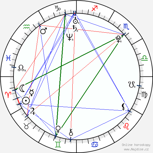 Eliza Doolittle wikipedie wiki 2023, 2024 horoskop