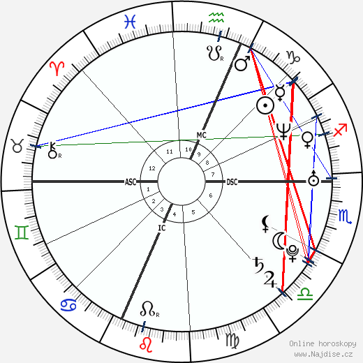 Eliza Dushku wikipedie wiki 2023, 2024 horoskop