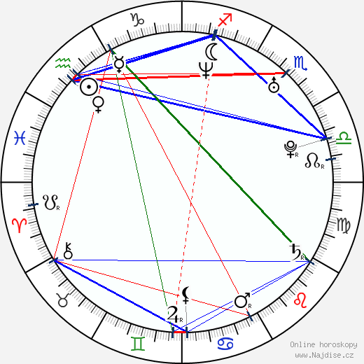 Eliza Schneider wikipedie wiki 2023, 2024 horoskop