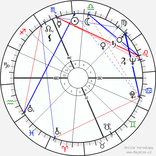 Elizabeth Ann Harding wikipedie wiki 2023, 2024 horoskop