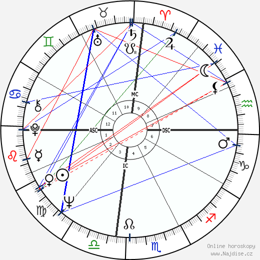 Elizabeth Ashley wikipedie wiki 2023, 2024 horoskop