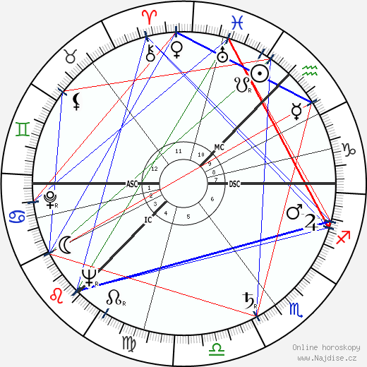 Elizabeth Bradley wikipedie wiki 2023, 2024 horoskop