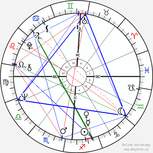 Elizabeth Condon wikipedie wiki 2023, 2024 horoskop