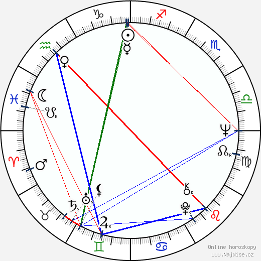 Elizabeth Farnsworth wikipedie wiki 2023, 2024 horoskop