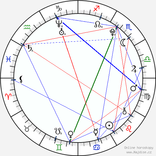 Elizabeth Gillies wikipedie wiki 2023, 2024 horoskop