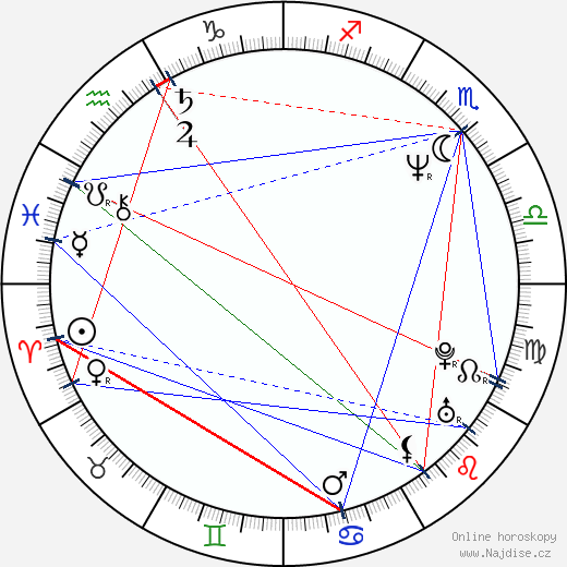 Elizabeth Gracen wikipedie wiki 2023, 2024 horoskop