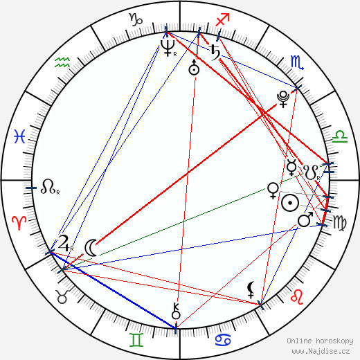 Elizabeth Henstridge wikipedie wiki 2023, 2024 horoskop