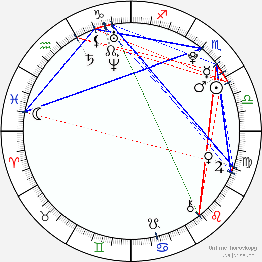 Elizabeth Hilton wikipedie wiki 2023, 2024 horoskop
