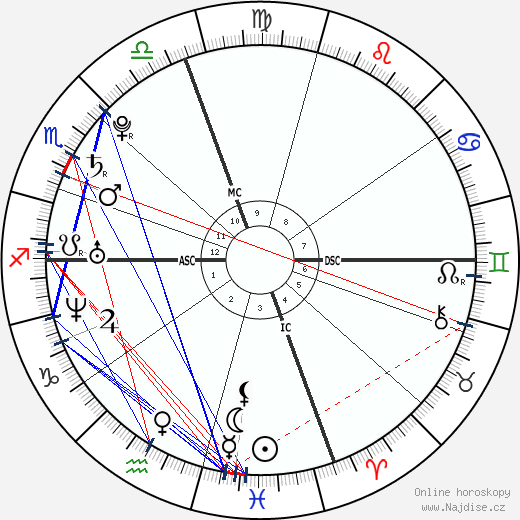 Elizabeth Jagger wikipedie wiki 2023, 2024 horoskop