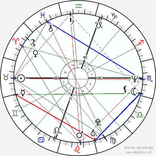 Elizabeth Johnson wikipedie wiki 2023, 2024 horoskop
