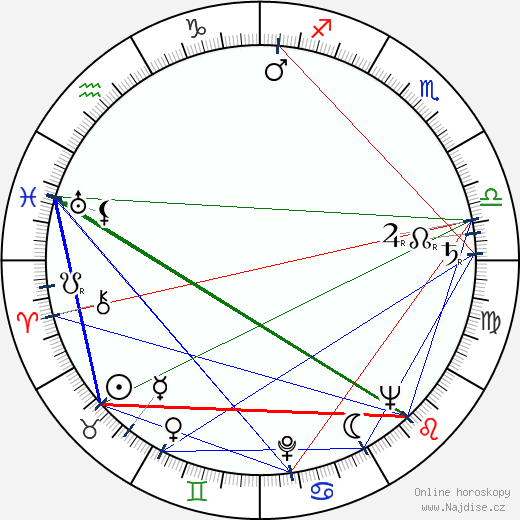 Elizabeth Lawrence wikipedie wiki 2023, 2024 horoskop