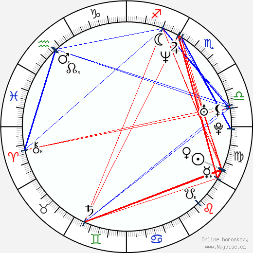 Elizabeth Logan wikipedie wiki 2023, 2024 horoskop