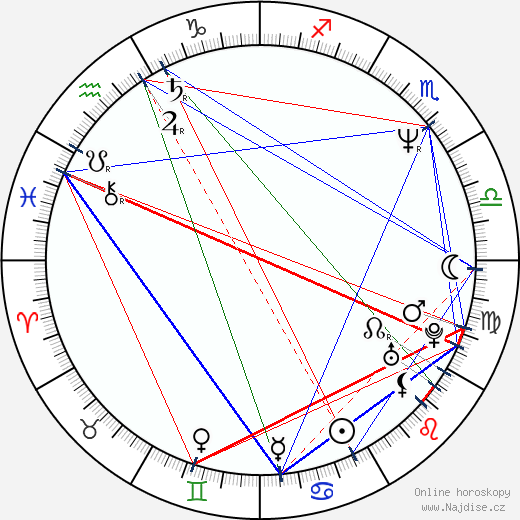Elizabeth McGovern wikipedie wiki 2023, 2024 horoskop