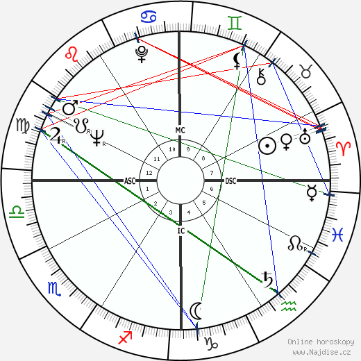 Elizabeth Montgomery wikipedie wiki 2023, 2024 horoskop