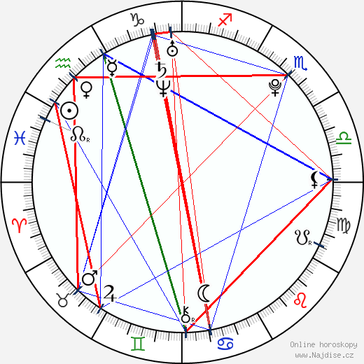 Elizabeth Olsen wikipedie wiki 2021, 2022 horoskop