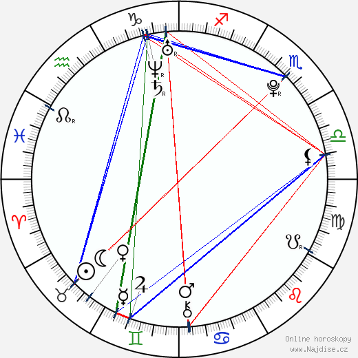 Elizabeth Pattinson wikipedie wiki 2023, 2024 horoskop