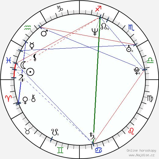 Elizabeth Regen wikipedie wiki 2023, 2024 horoskop