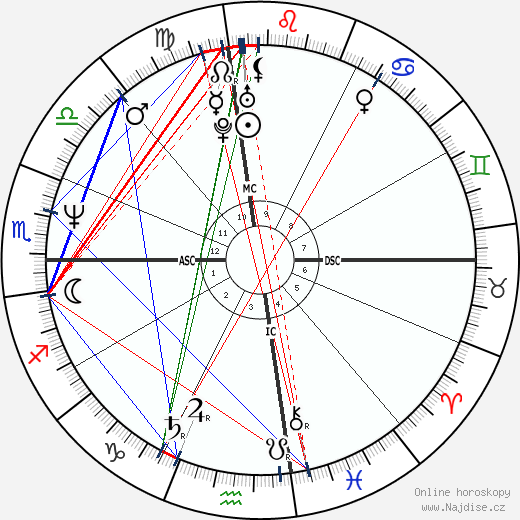 Elizabeth Tierney wikipedie wiki 2023, 2024 horoskop