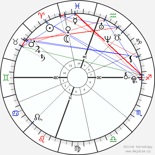 Ella Bleu Travolta wikipedie wiki 2023, 2024 horoskop