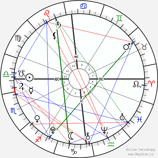 Ella Dearsley wikipedie wiki 2023, 2024 horoskop