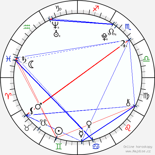 Ella-Maria Gollmer wikipedie wiki 2023, 2024 horoskop