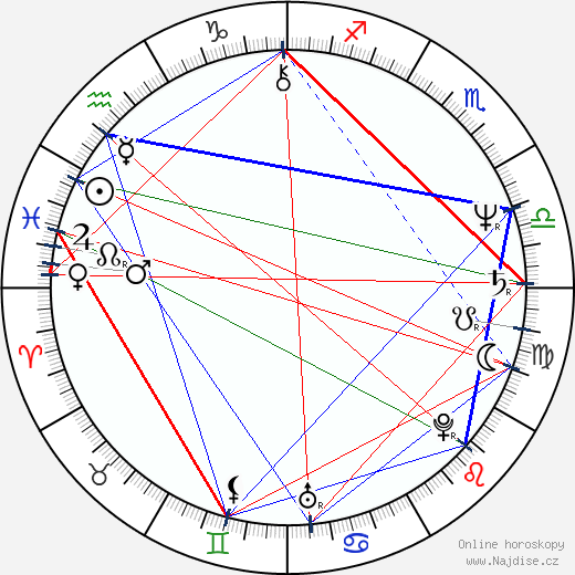 Ellen Greene wikipedie wiki 2023, 2024 horoskop