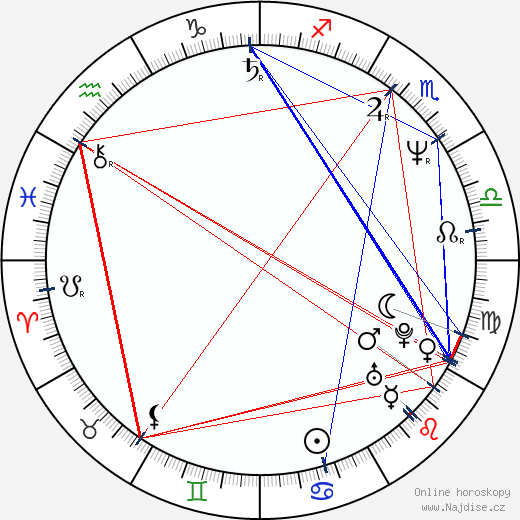 Ellen Kuras wikipedie wiki 2023, 2024 horoskop