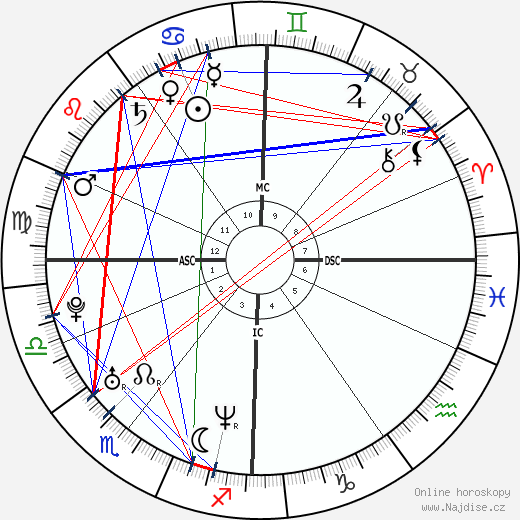 Ellen MacArthur wikipedie wiki 2023, 2024 horoskop