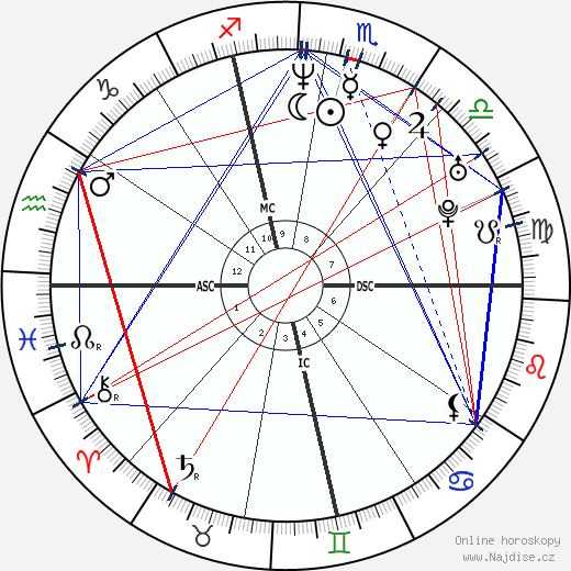 Ellen Pompeo wikipedie wiki 2023, 2024 horoskop