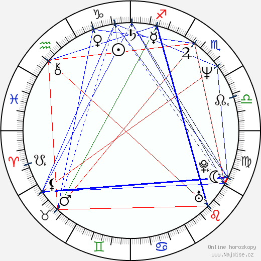 Ellen Sandweiss wikipedie wiki 2023, 2024 horoskop