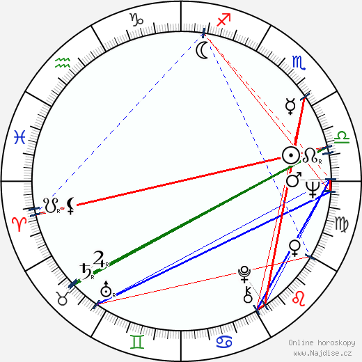 Ellen Travolta wikipedie wiki 2023, 2024 horoskop