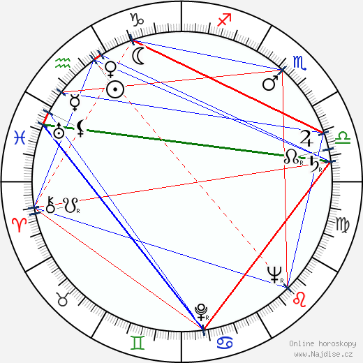 Ellen Vogel wikipedie wiki 2023, 2024 horoskop