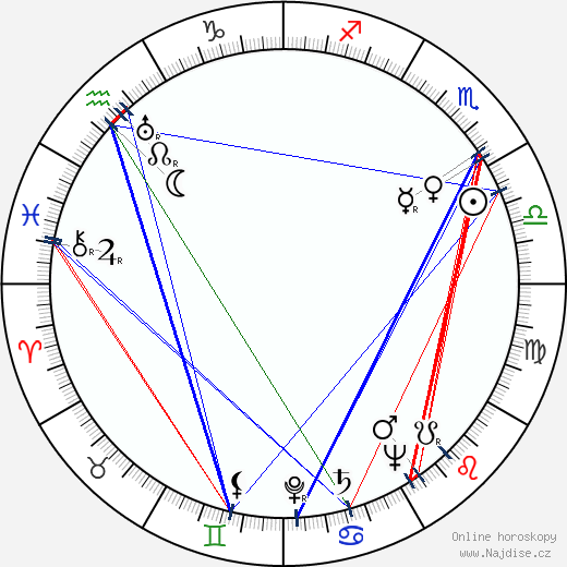 Elli Parvo wikipedie wiki 2023, 2024 horoskop