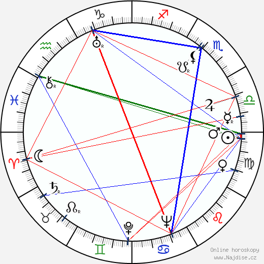 Ellic Howe wikipedie wiki 2023, 2024 horoskop
