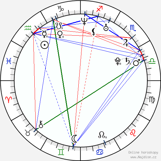Ellie Chidzey wikipedie wiki 2023, 2024 horoskop